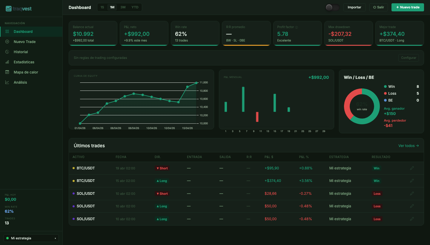 Traqvest Dashboard